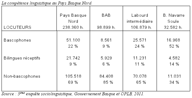 Compétence linguistique (2011)