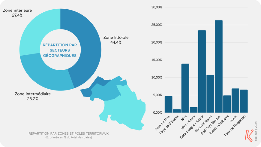 Répartition géographique des dates d'événements à l'échelle du Pays Basque nord. Données 2024 | Source : eke.eus - Agenda